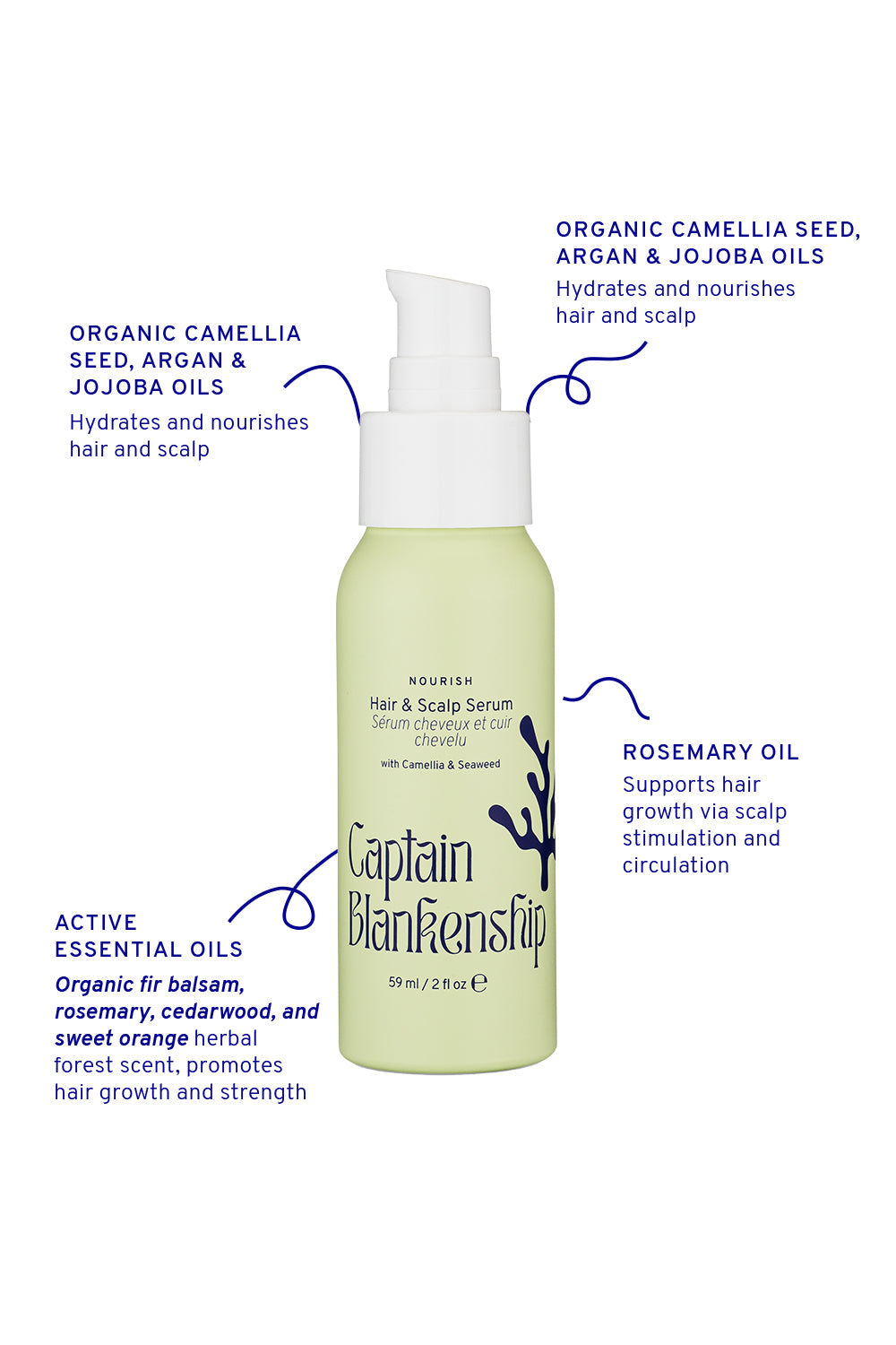 Captain Blankenship Hair & Scalp Serum - MANEPRINT