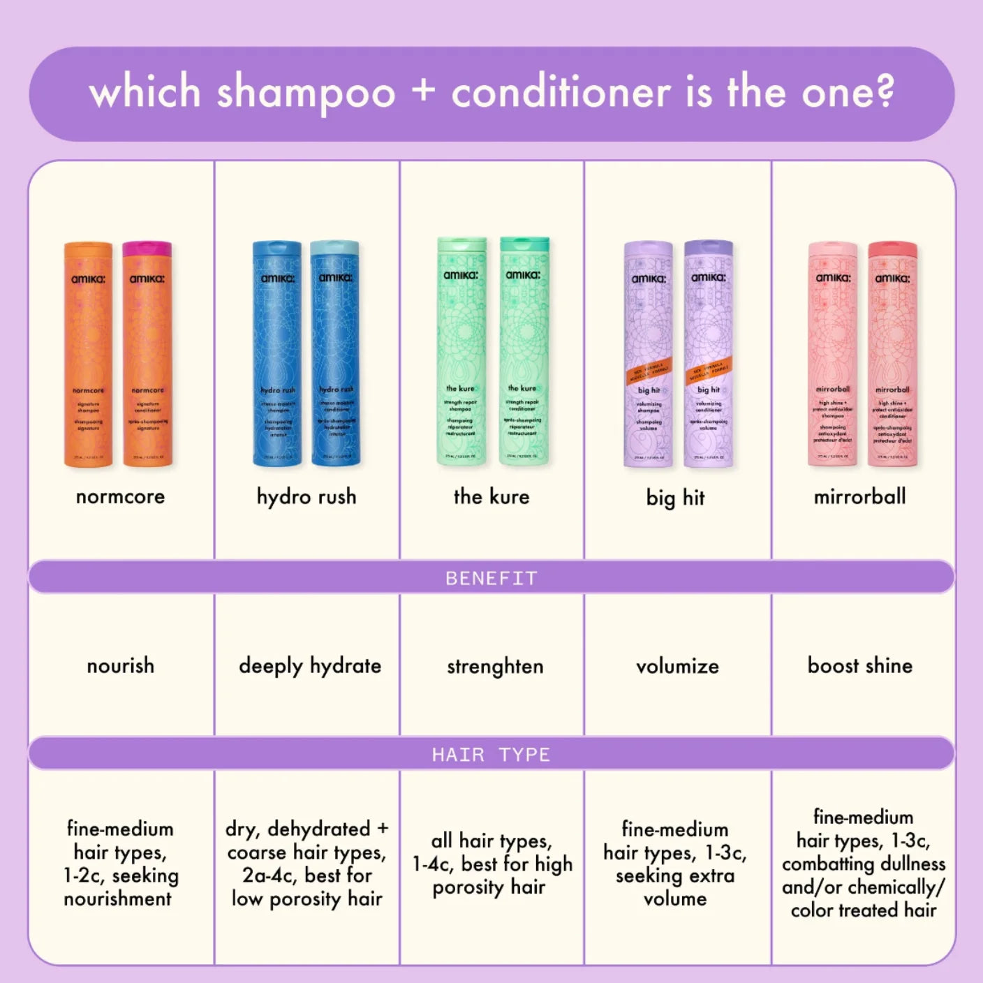 Amika Big Hit Volumizing Shampoo & Conditioner Set - MANEPRINT