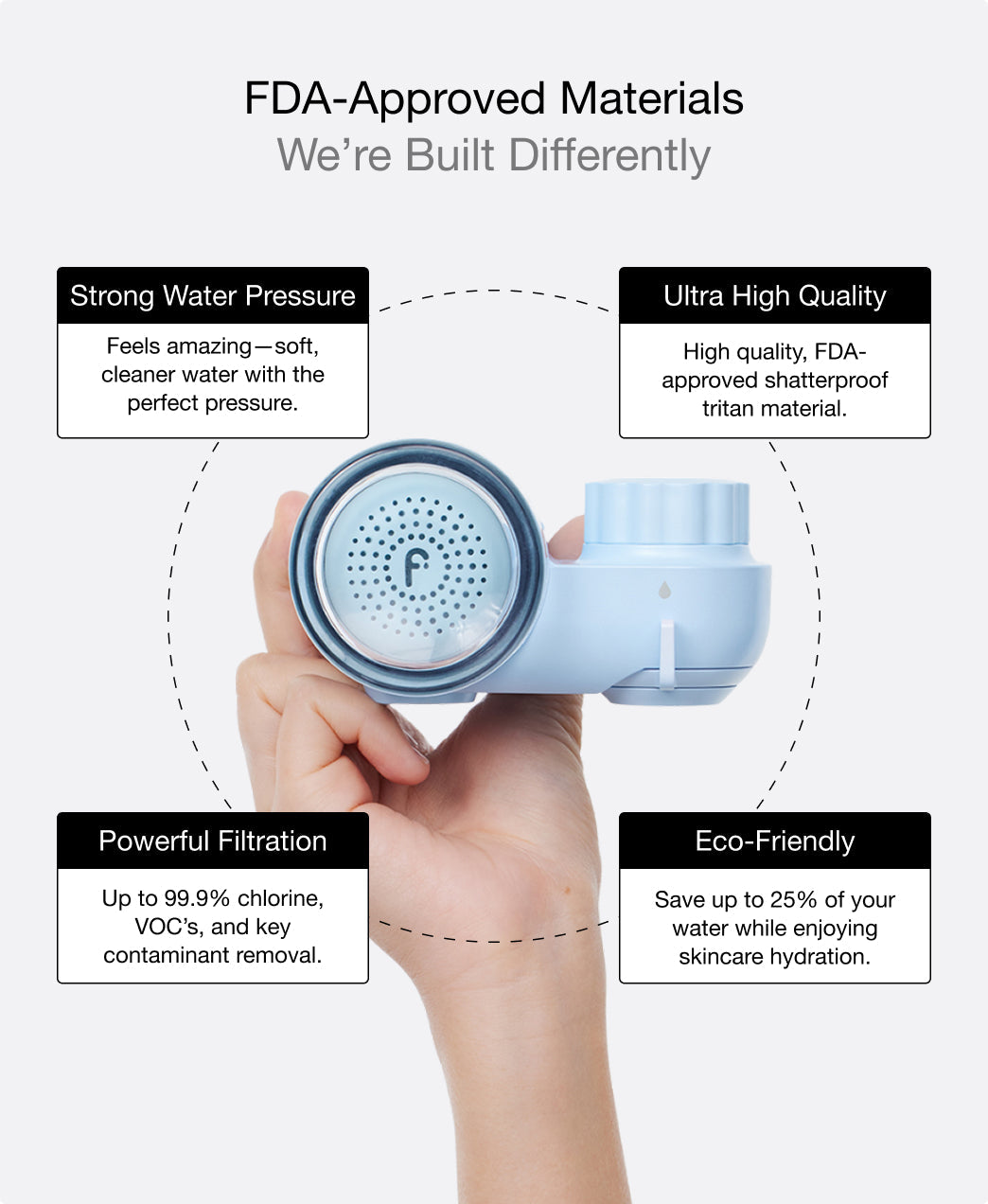 Filterbaby Skincare Filter 2.0