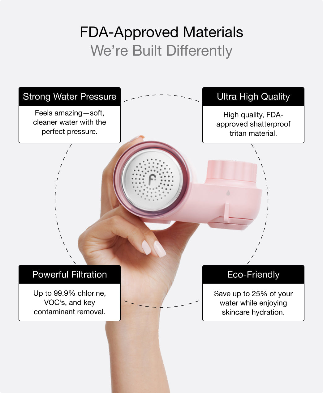 Filterbaby Skincare Filter 2.0