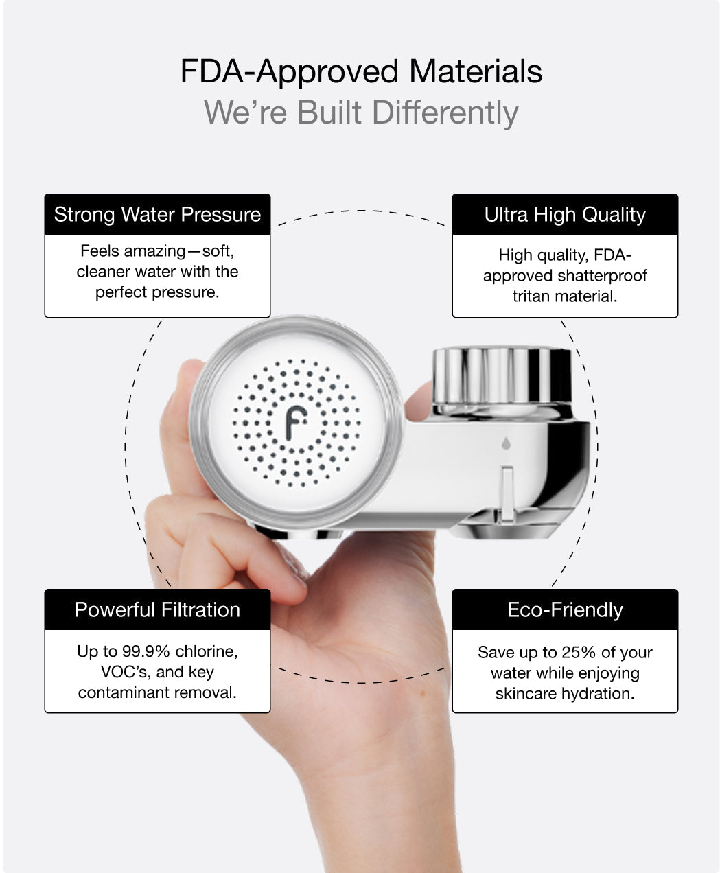 Filterbaby Skincare Filter 2.0