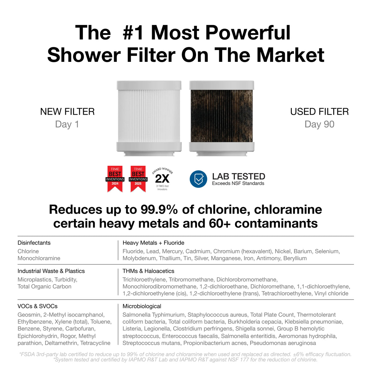 Filterbaby Pro Series Titanium Aluminum Shower Filter