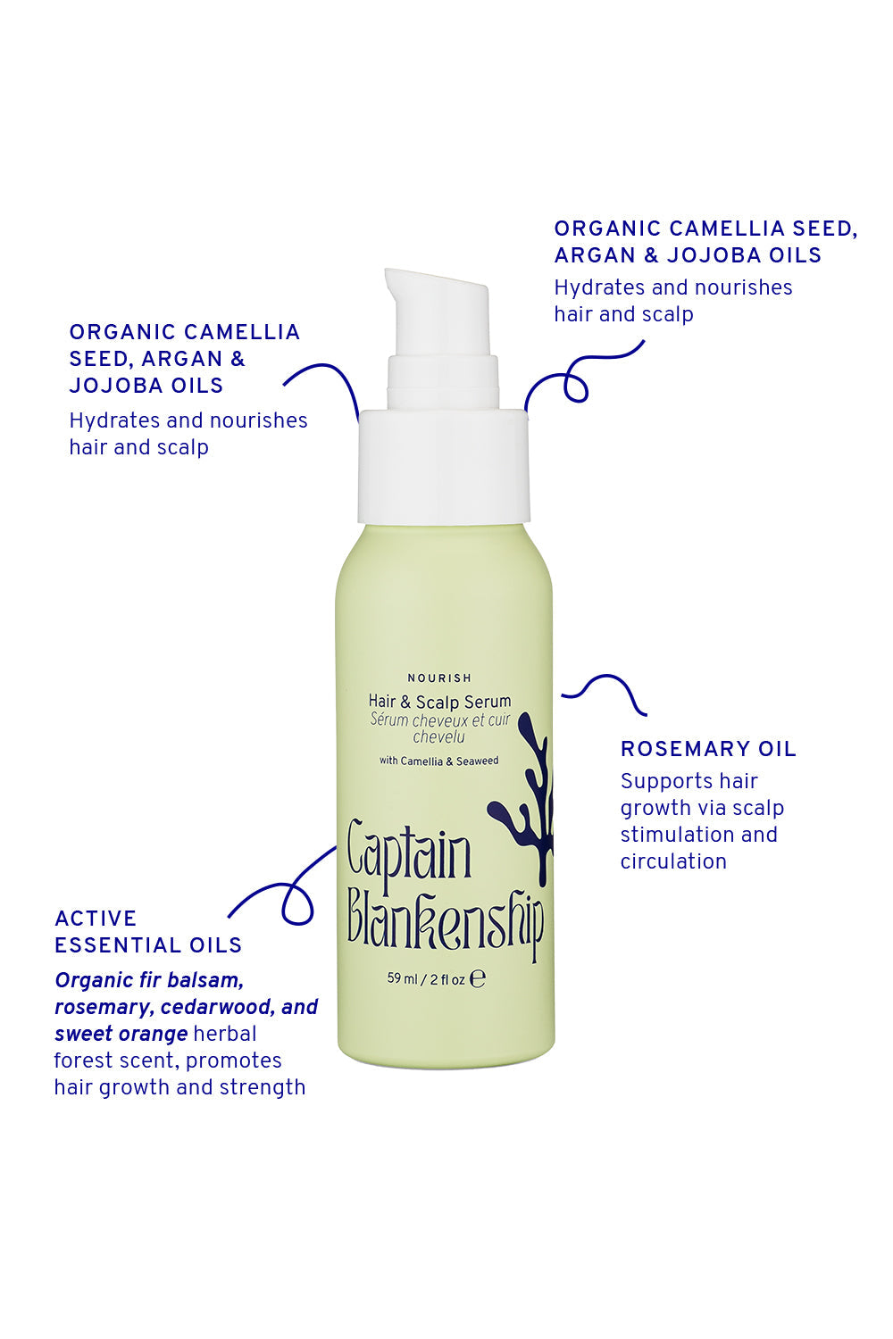 Captain Blankenship Hair & Scalp Serum