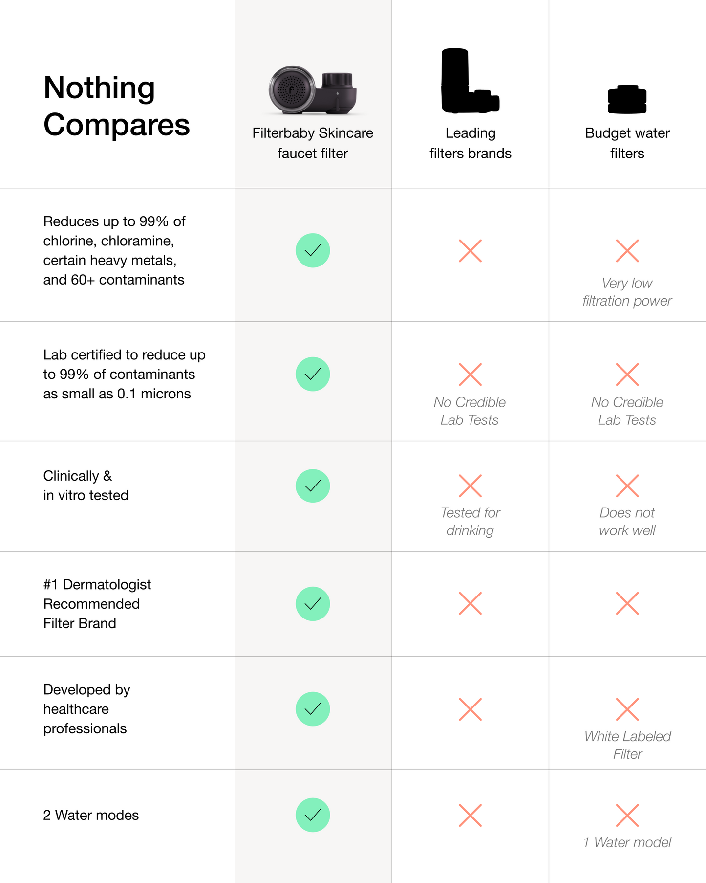 Filterbaby Skincare Filter 2.0