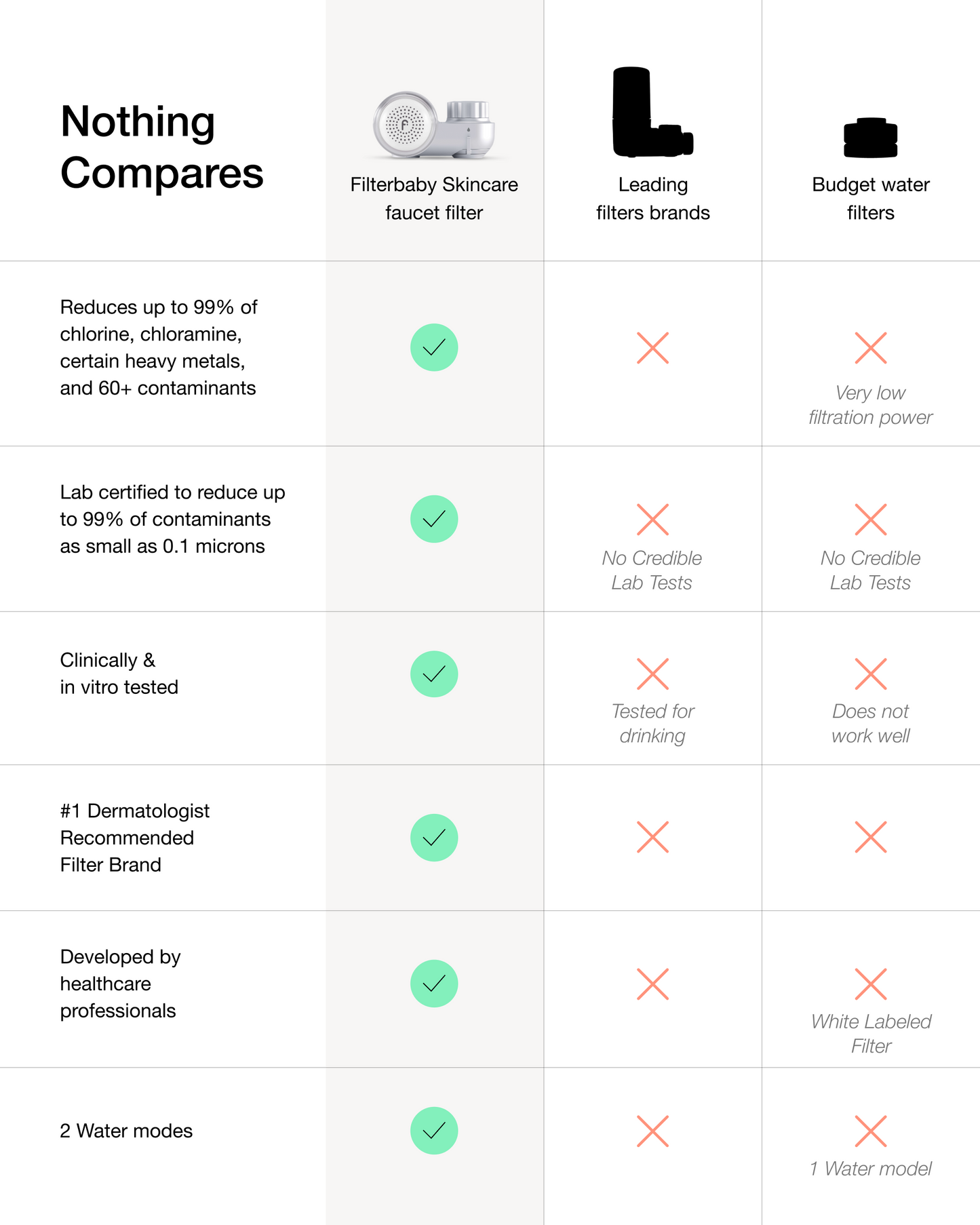 Filterbaby Skincare Filter 2.0