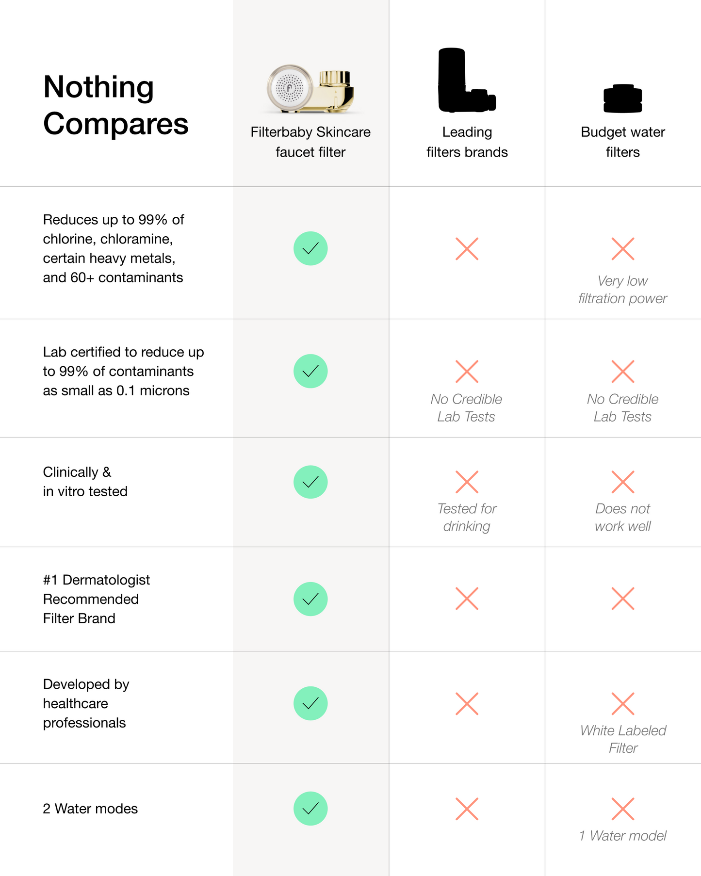 Filterbaby Skincare Filter 2.0