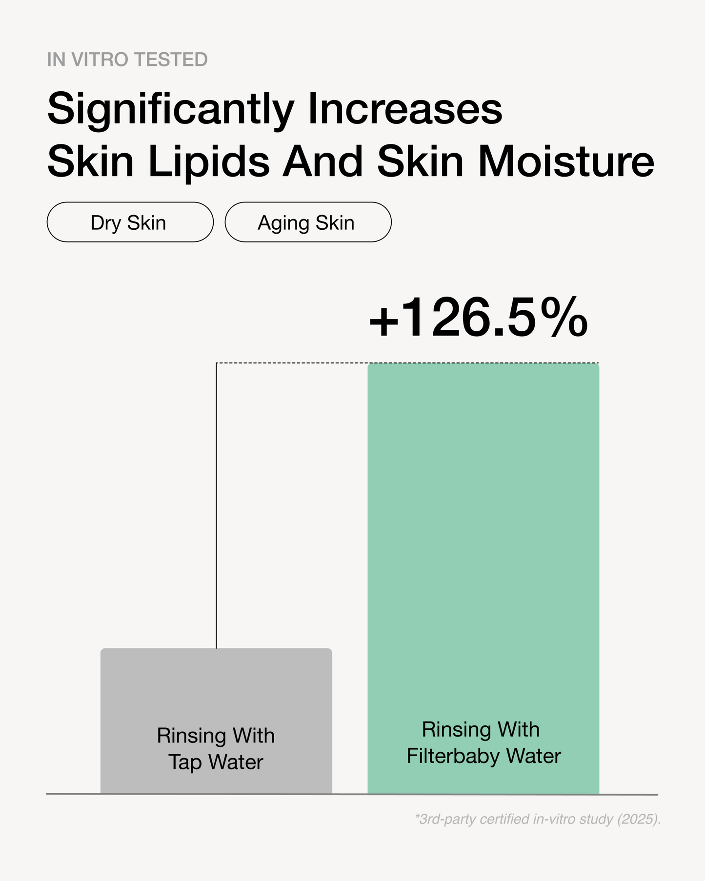 Filterbaby Skincare Filter 2.0