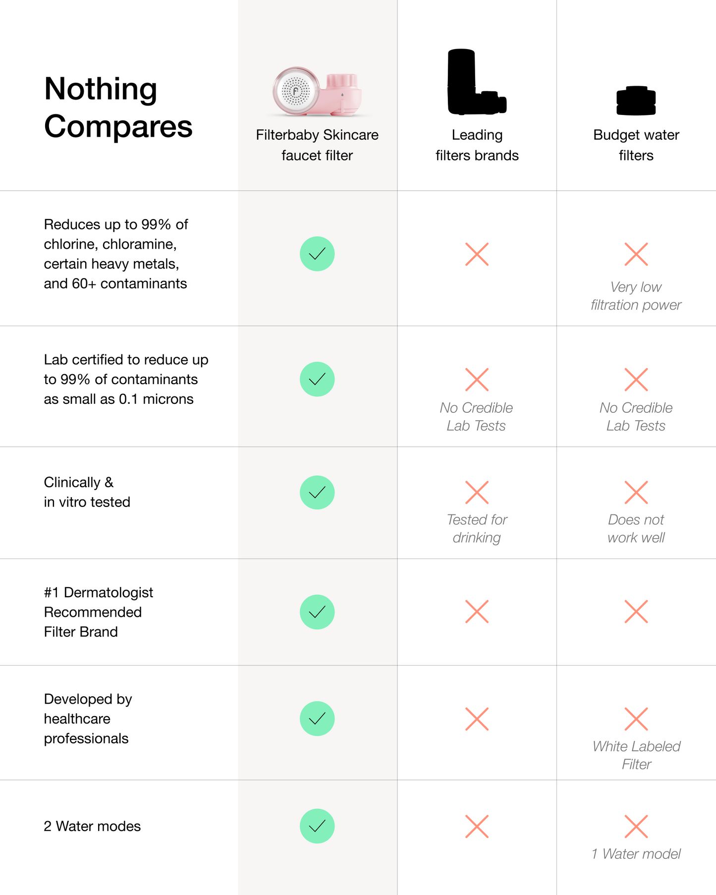 Filterbaby Skincare Filter 2.0