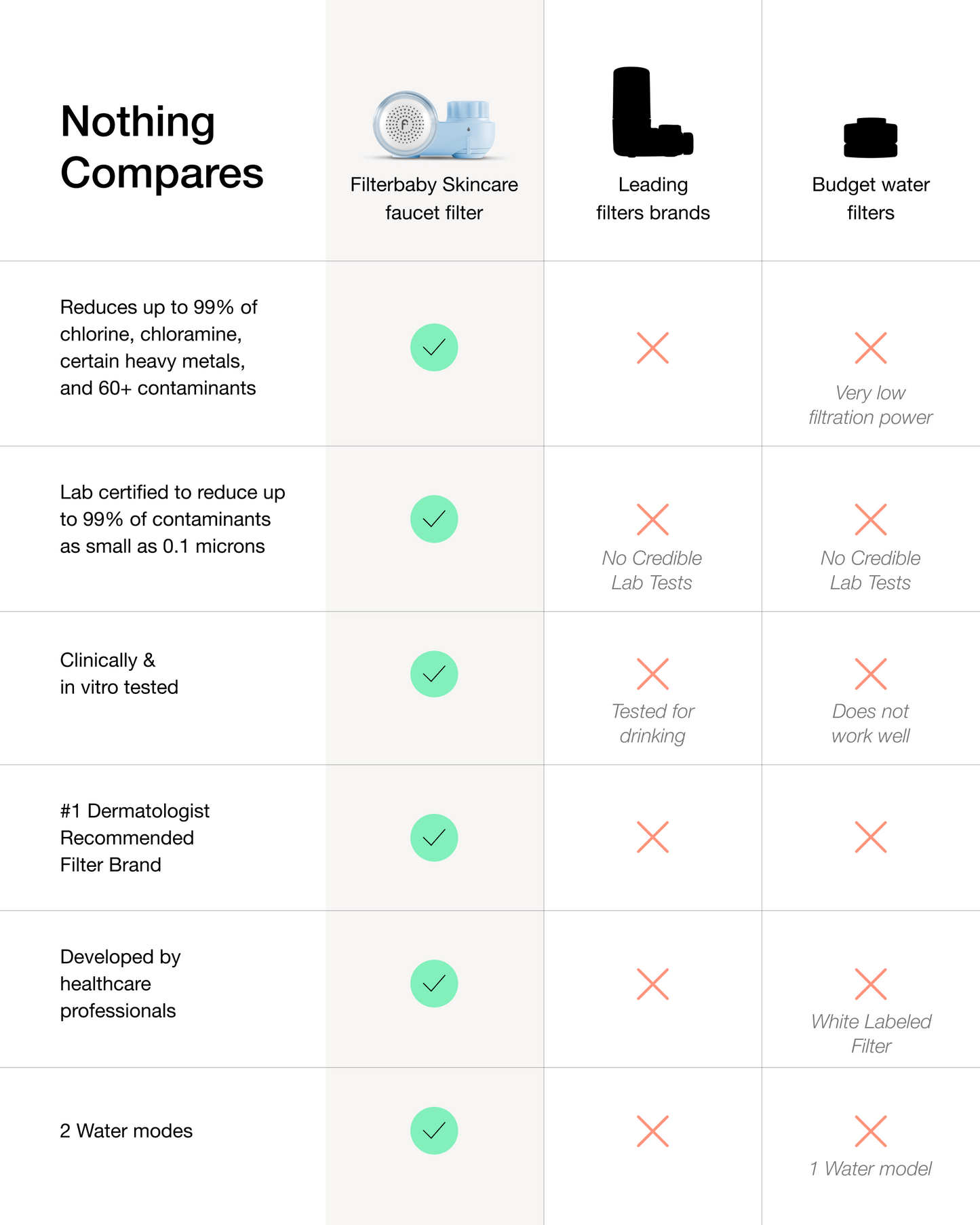Filterbaby Skincare Filter 2.0
