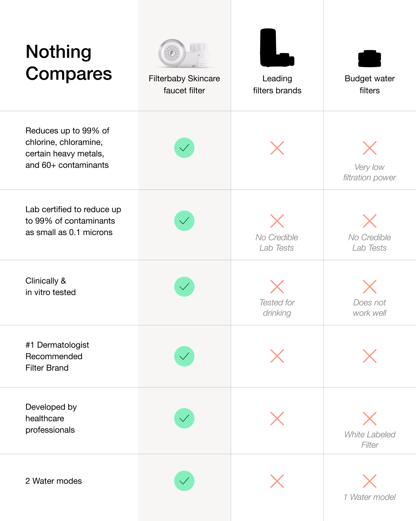 Filterbaby Skincare Filter 2.0
