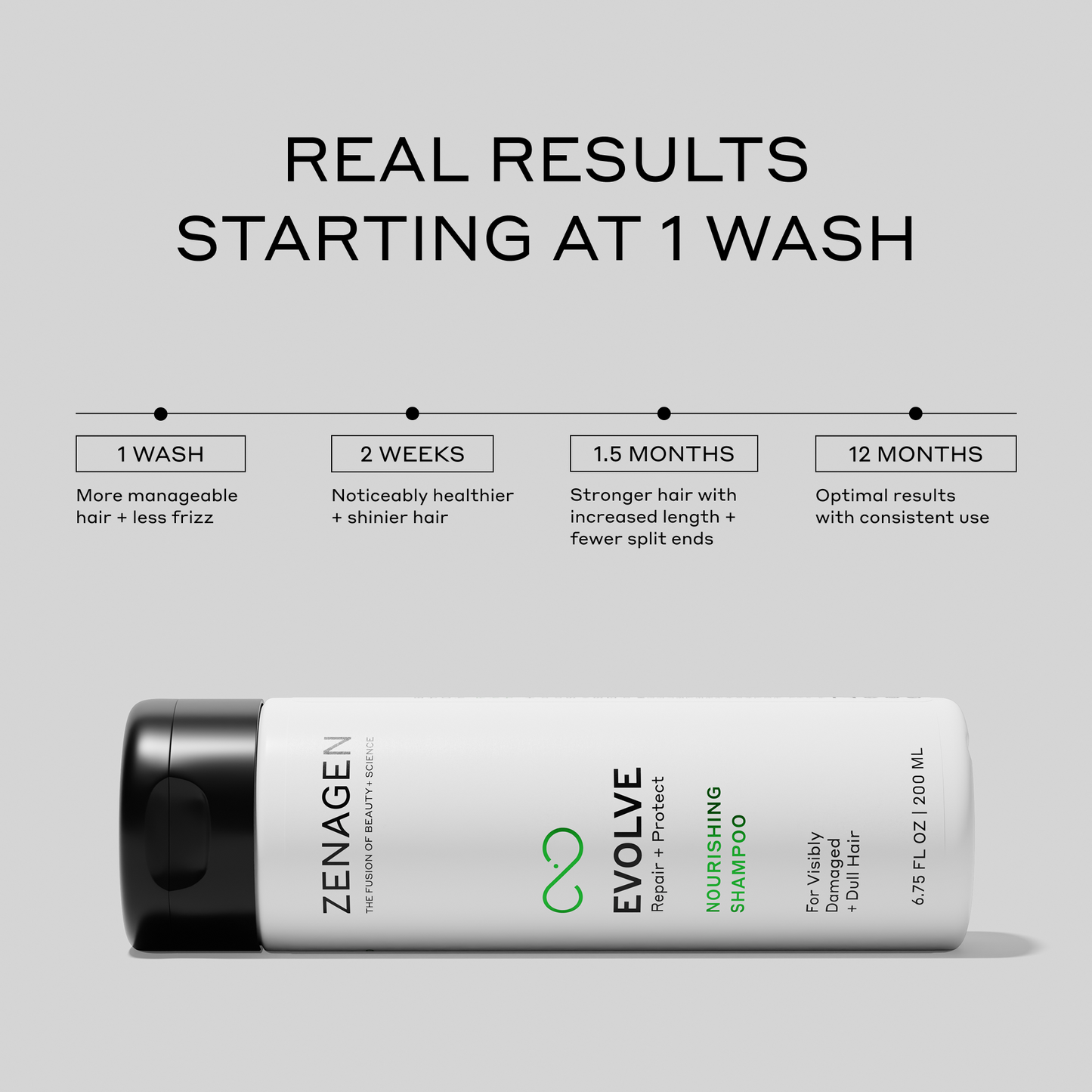 Evolve Nourishing Repair Shampoo Treatment