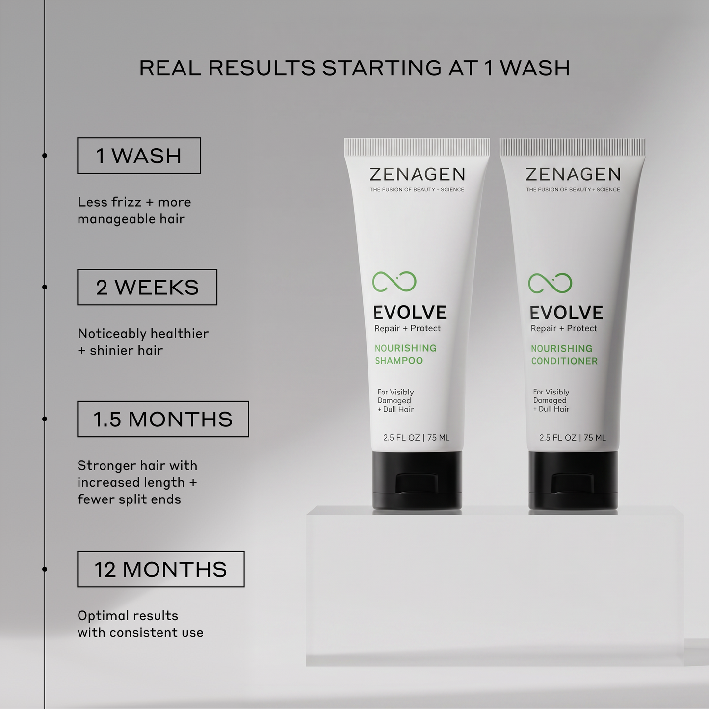 Evolve Repair Travel Kit