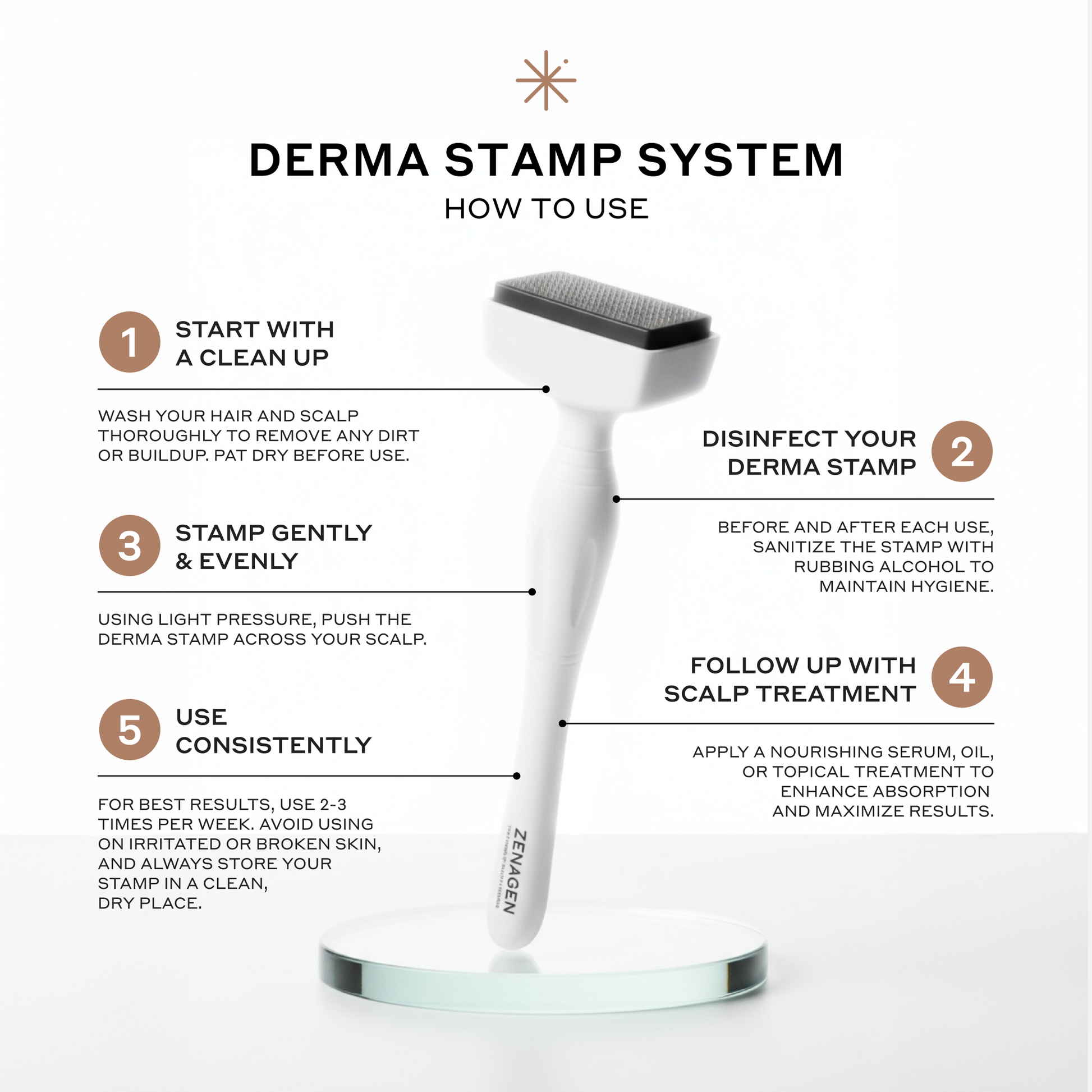 Zenagen derma stamp