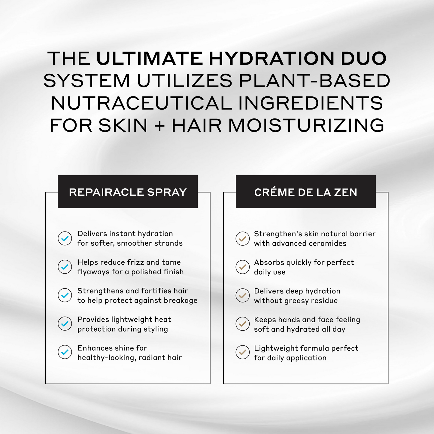 Ultimate Hydration Set