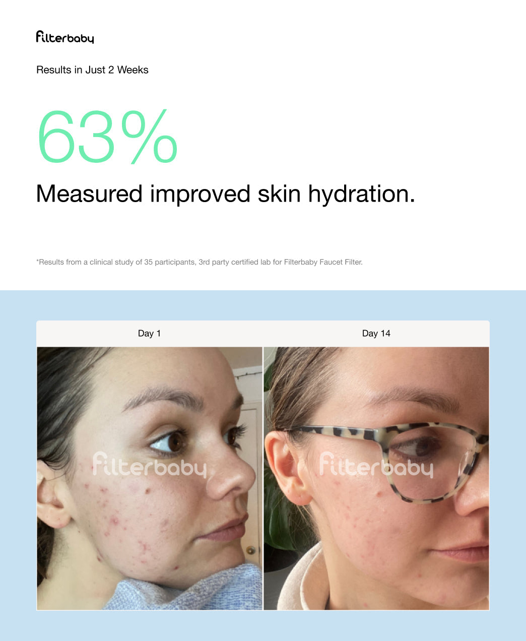 Filterbaby Pro Series Titanium Aluminum Shower Filter