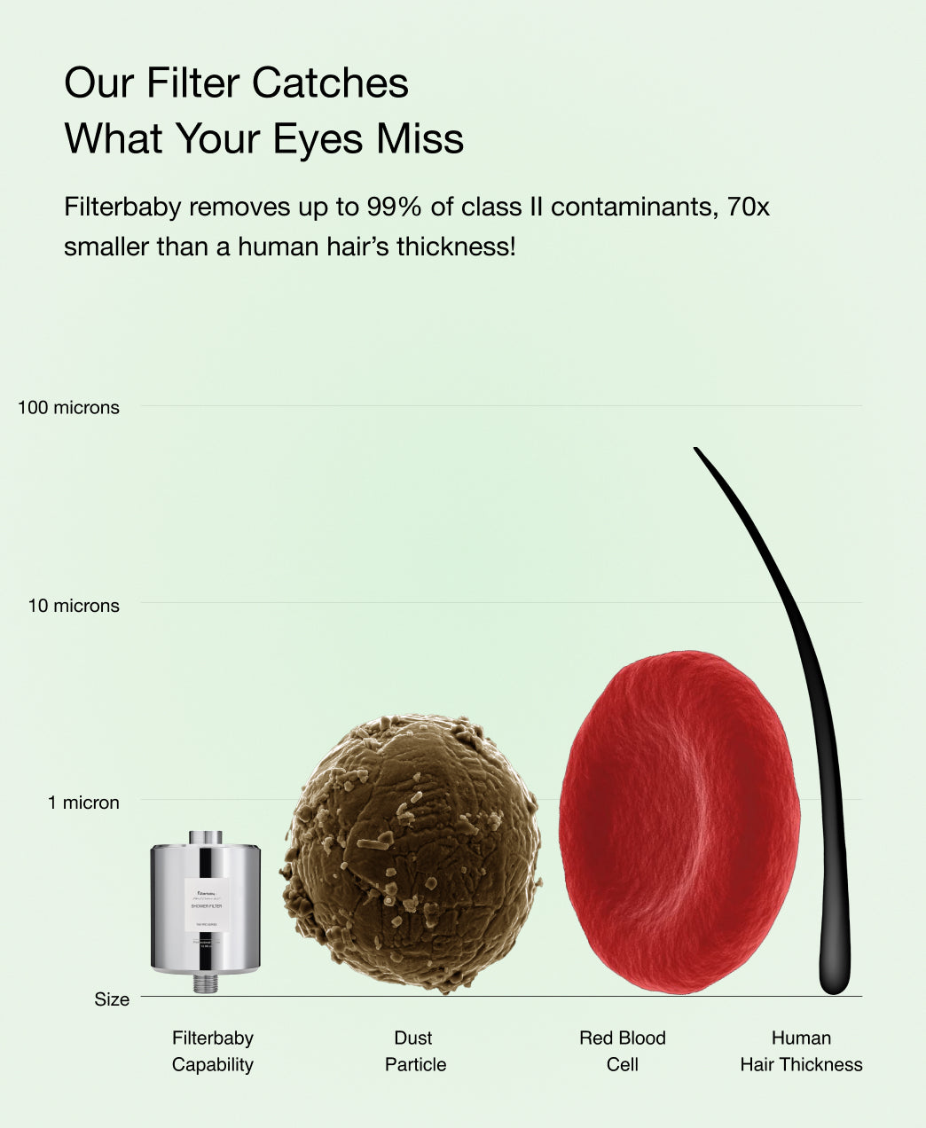 Filterbaby Pro Series Titanium Aluminum Shower Filter