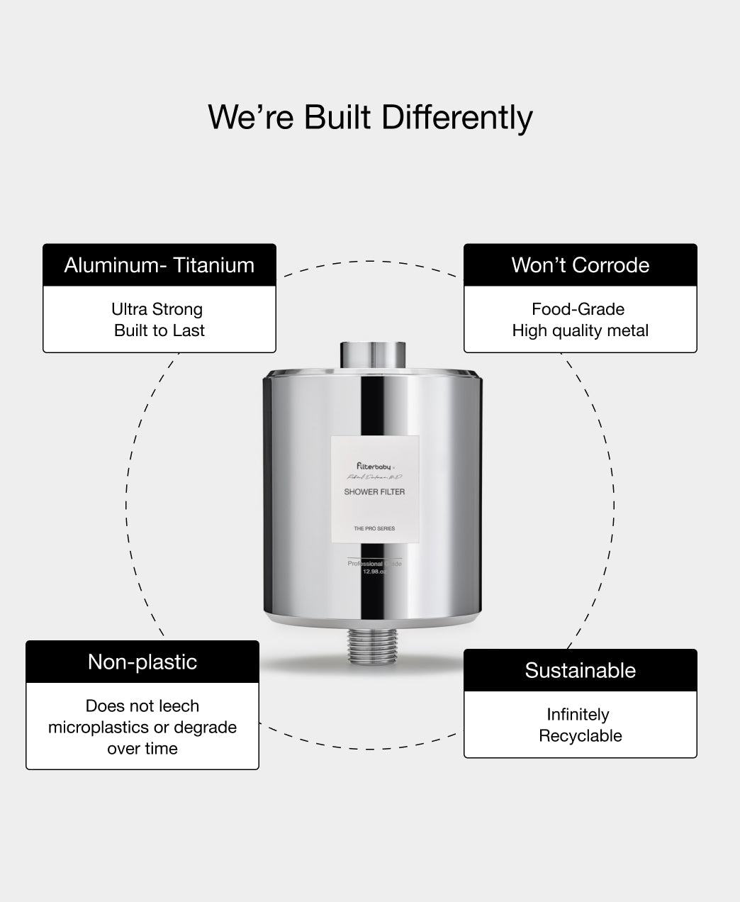 Filterbaby Pro Series Titanium Aluminum Shower Filter
