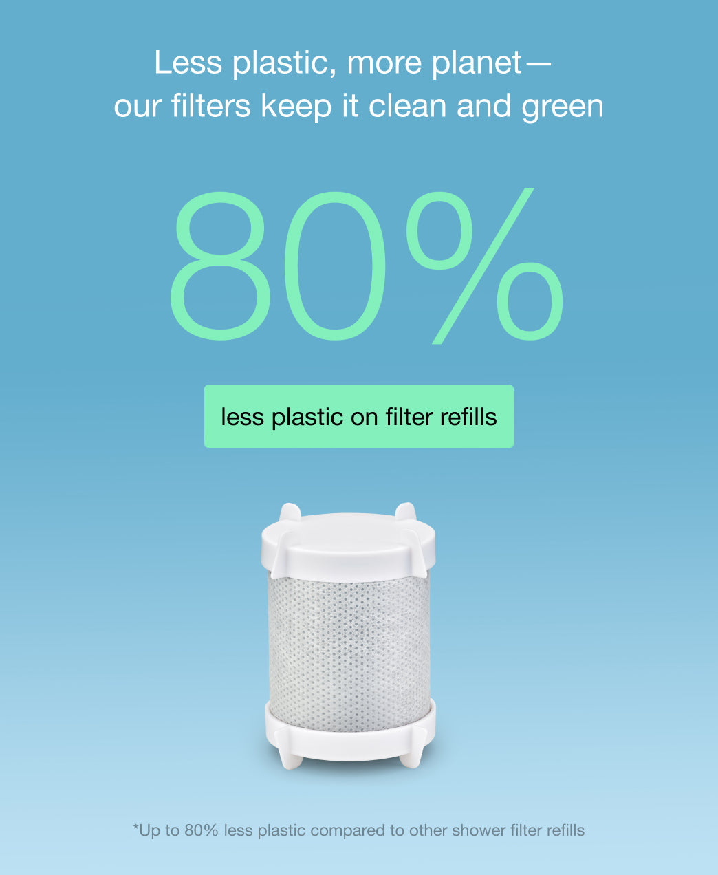 Filterbaby Pro Series Titanium Aluminum Shower Filter