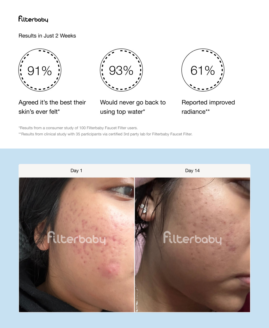 Filterbaby Pro Series Titanium Aluminum Shower Filter