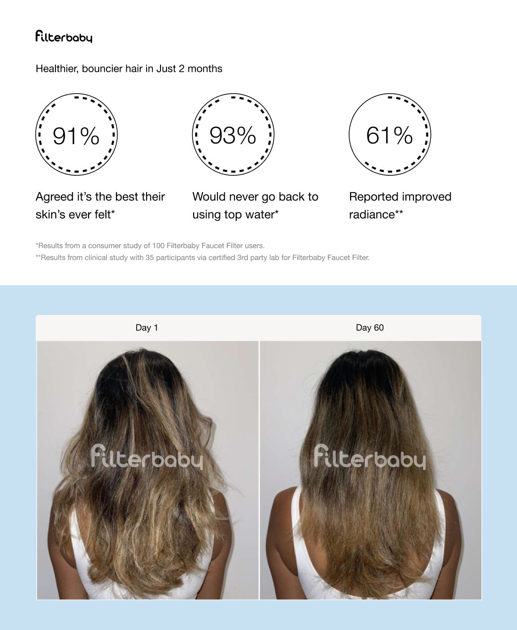 Filterbaby Pro Series Titanium Aluminum Shower Filter